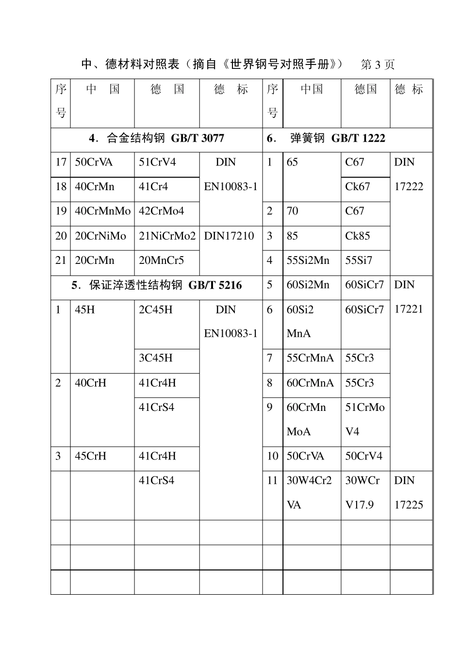 中德材料对照表_第3页