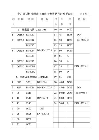 中德材料对照表