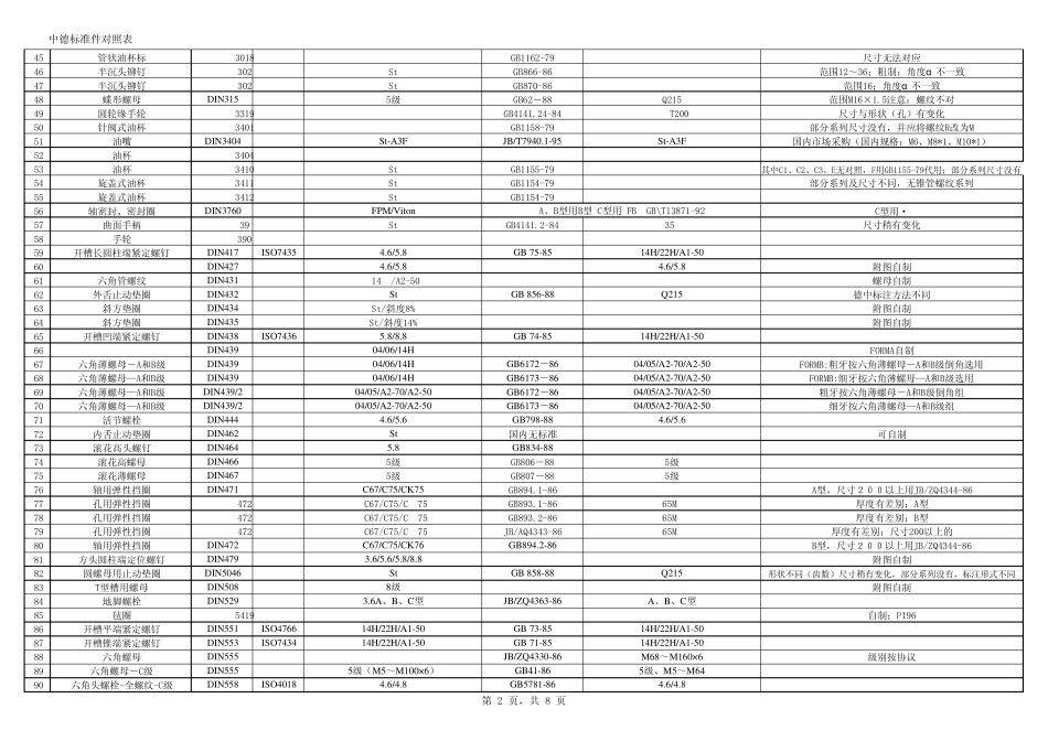 中德标准件对照表_第2页