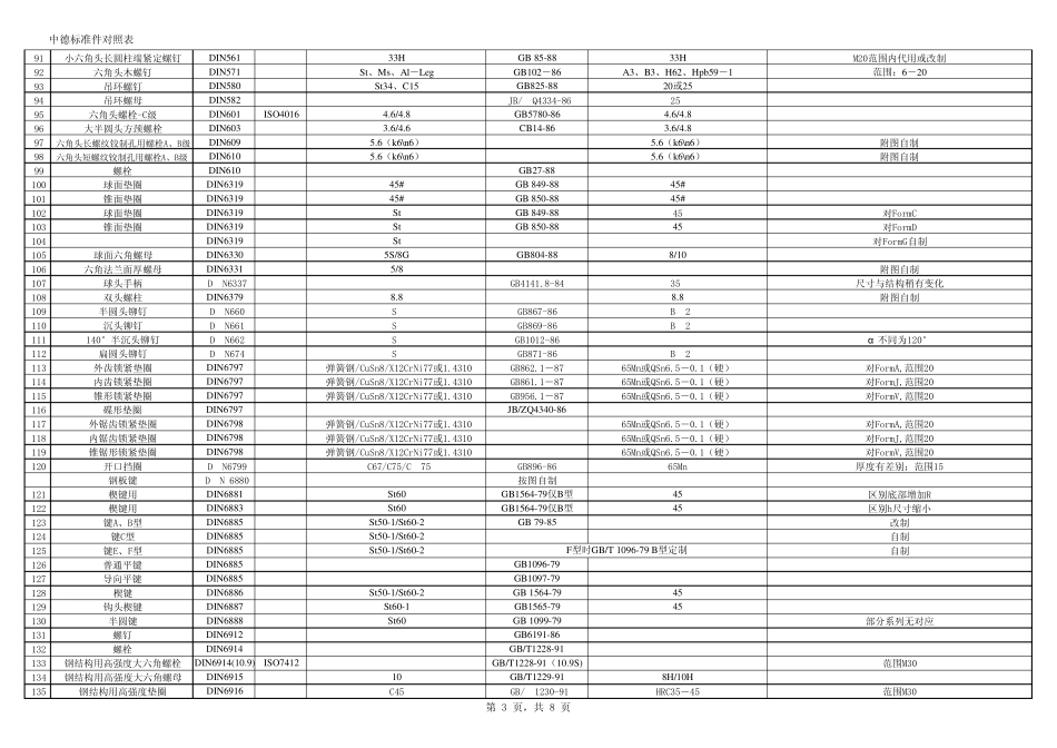 中德标准件对照表_第3页