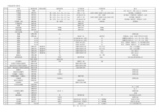 中德标准件对照表