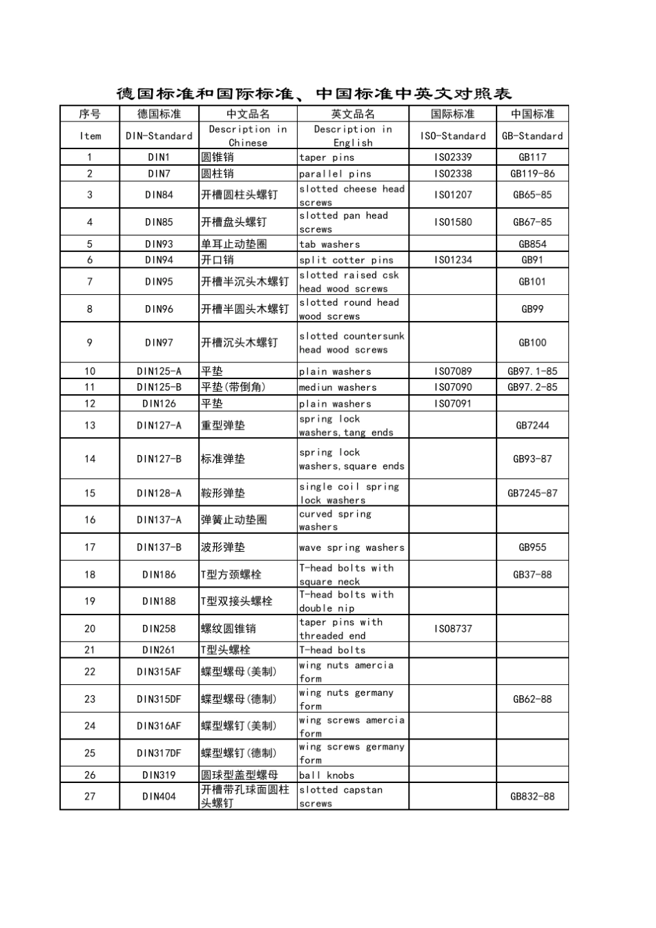 中德紧固件标准对照_第1页