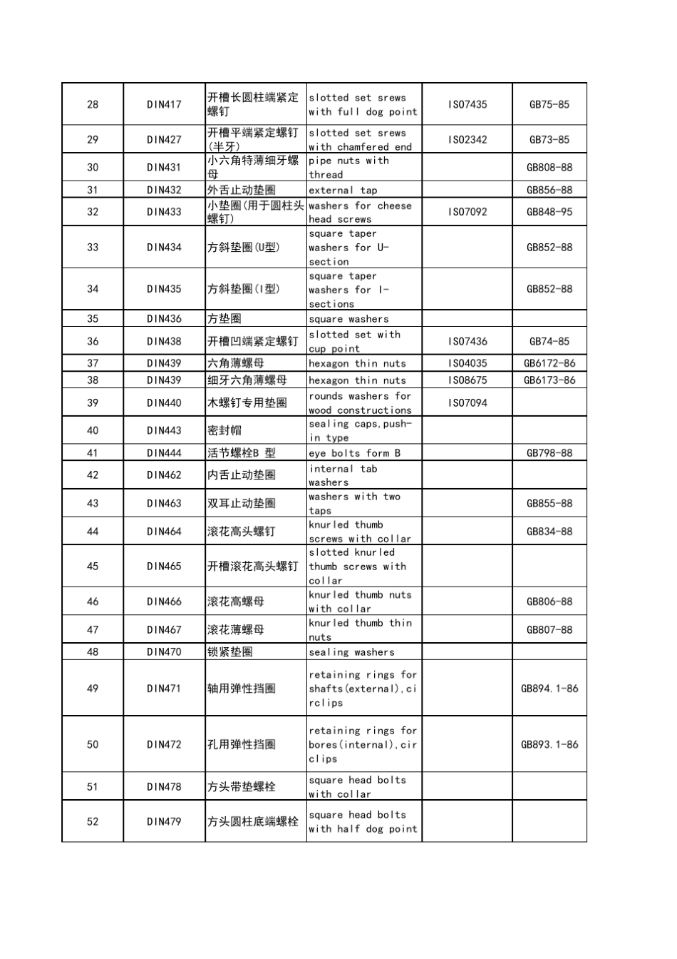 中德紧固件标准对照_第2页
