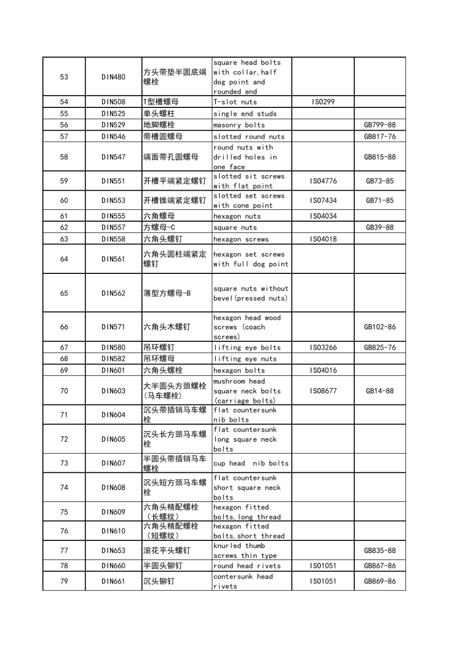 中德紧固件标准对照_第3页