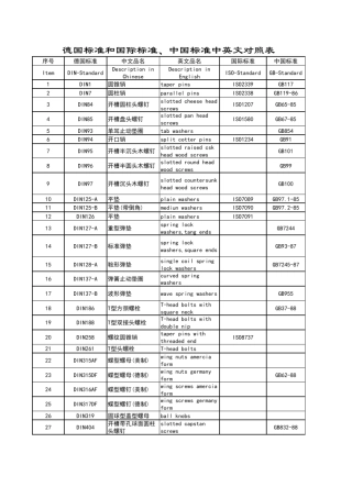 中德紧固件标准对照