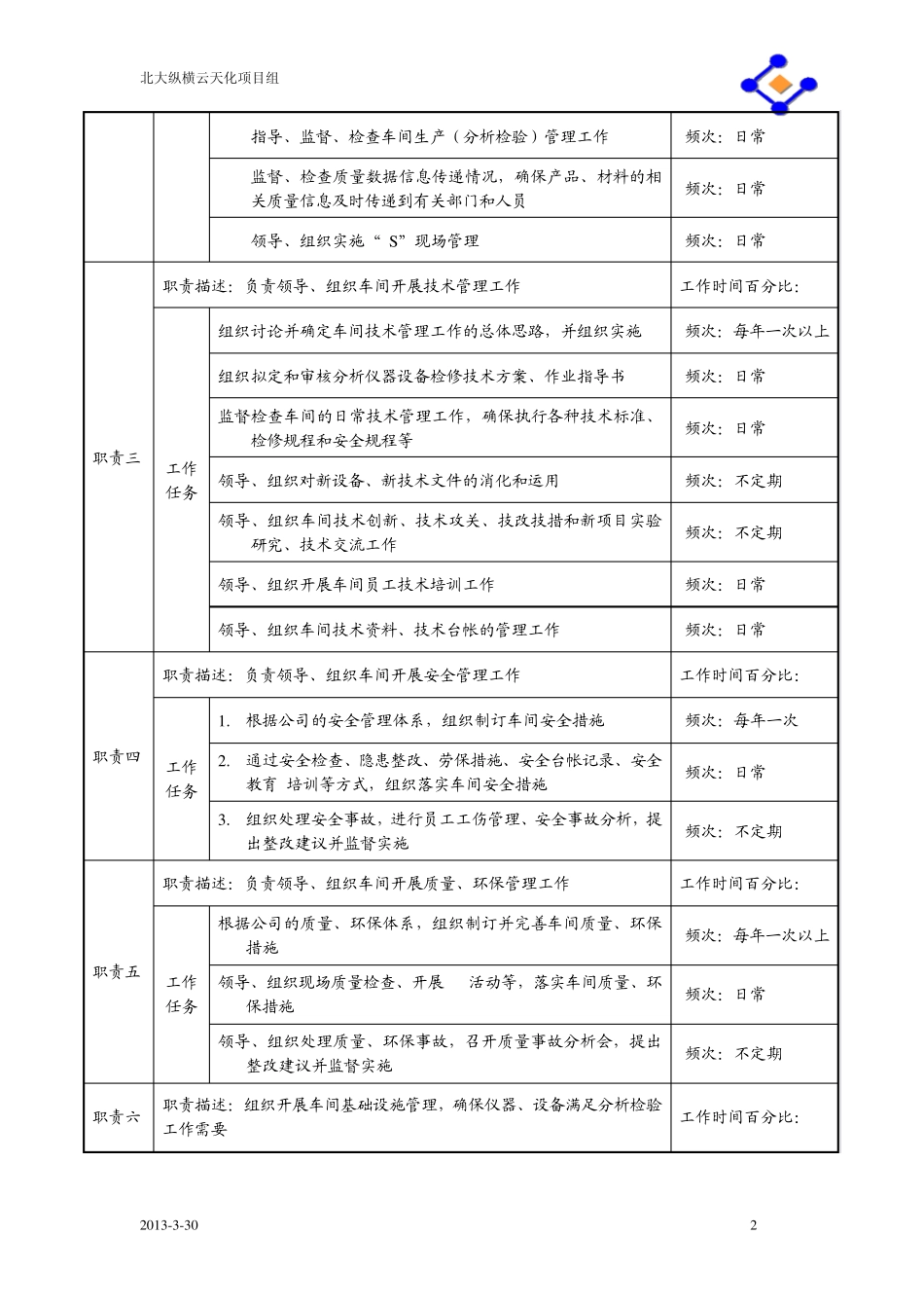 中心化验室职务说明书_第2页