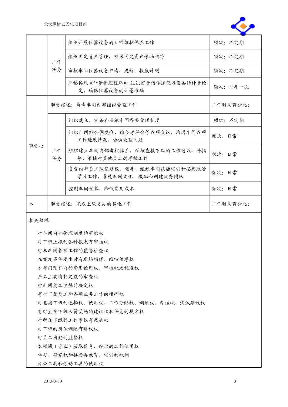 中心化验室职务说明书_第3页