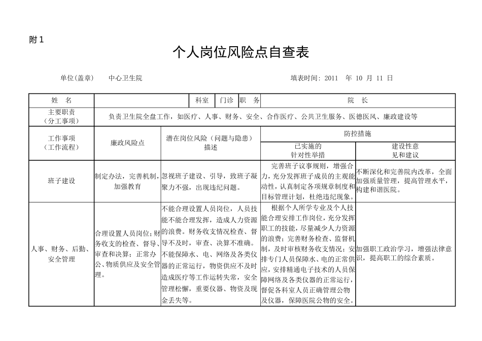 中心卫生院个人岗位风险点自查表_第1页