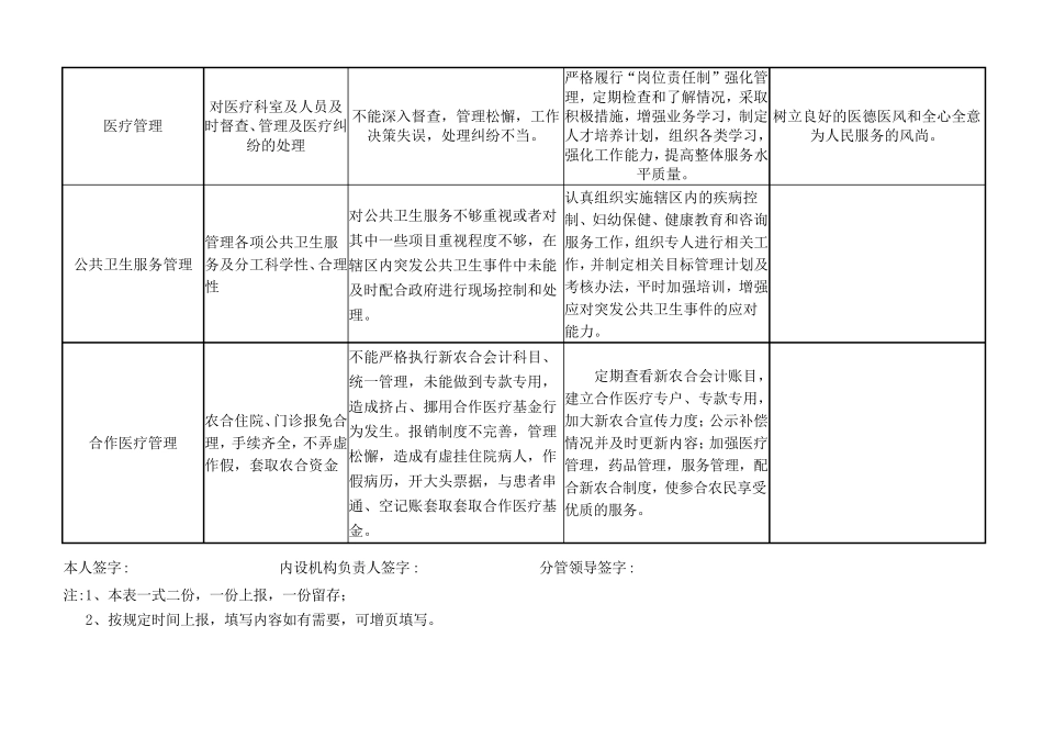 中心卫生院个人岗位风险点自查表_第2页