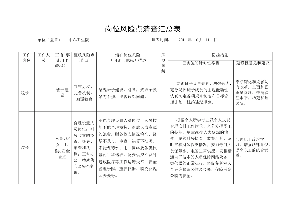中心卫生院岗位风险点清查汇总表_第1页