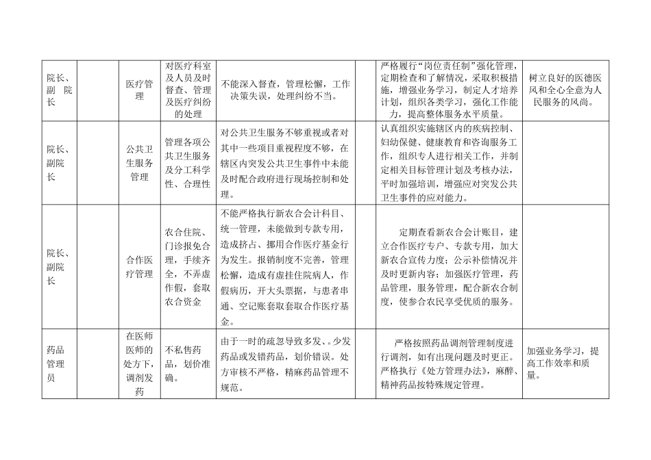 中心卫生院岗位风险点清查汇总表_第2页