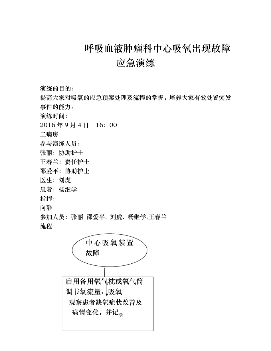 中心吸氧装置出现故障应急演练_第1页