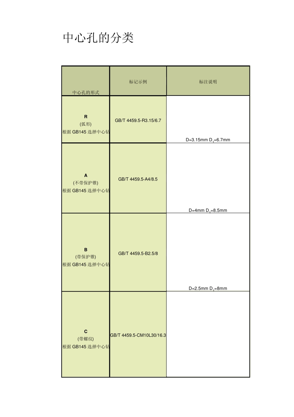 中心孔的分类_第1页