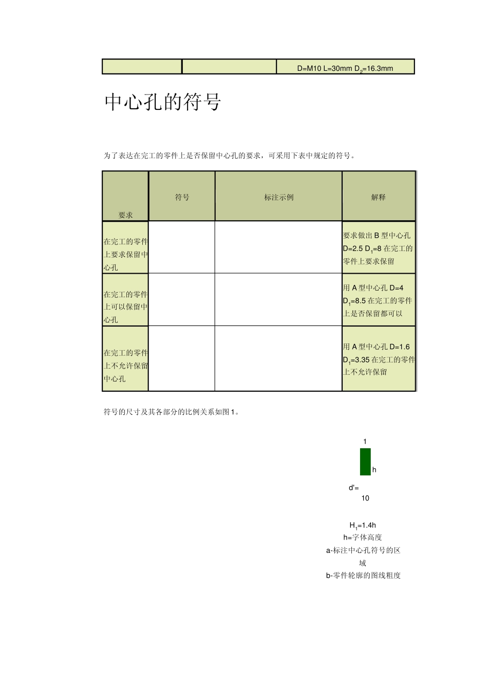 中心孔的分类_第2页