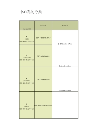 中心孔的分类