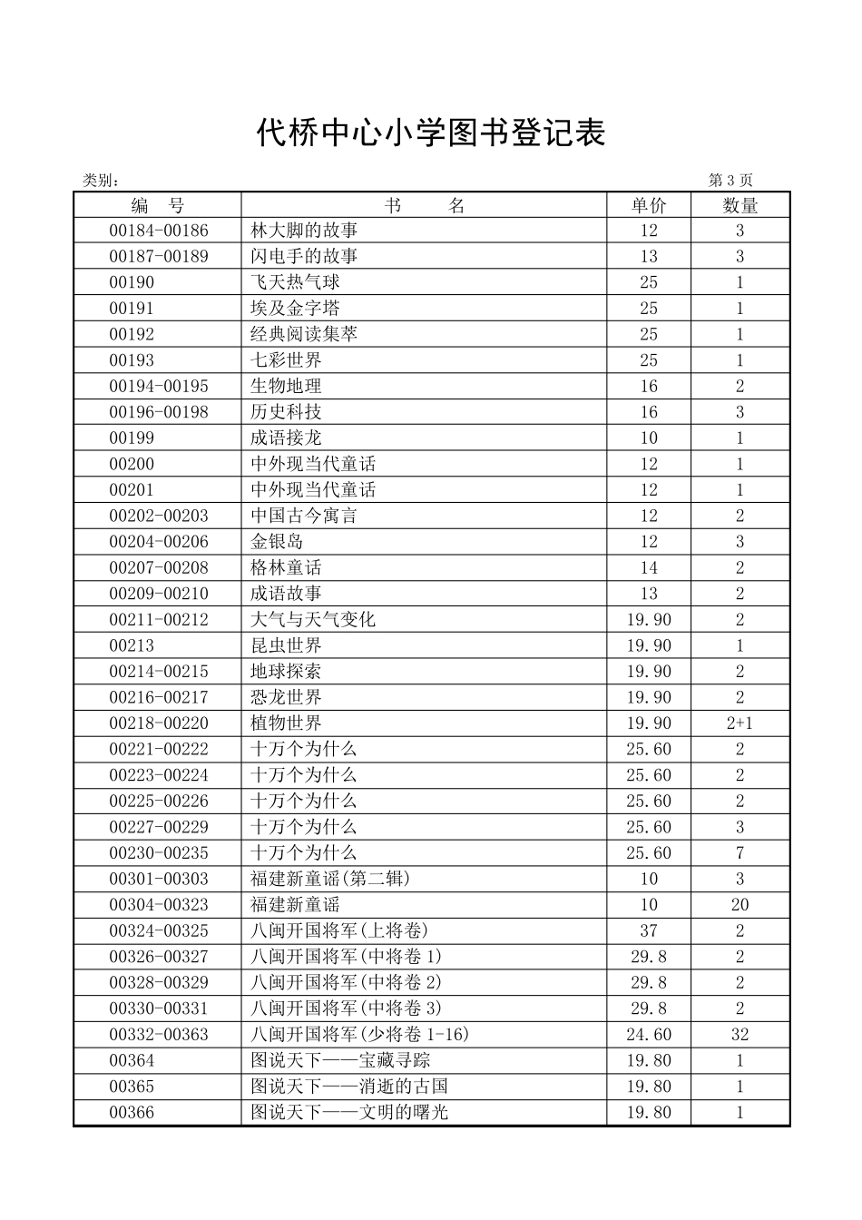 中心小学图书登记表_第3页