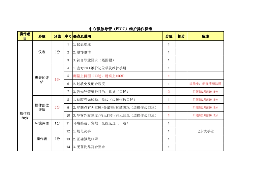 中心静脉导管(PICC)维护操作标准_第1页