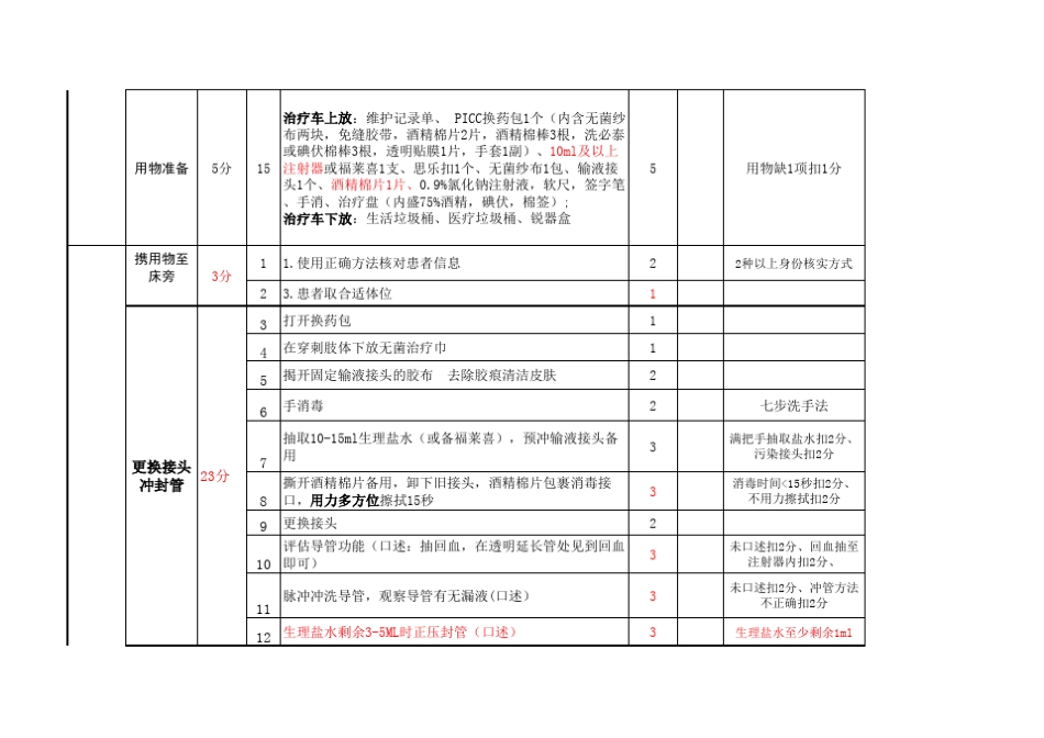 中心静脉导管(PICC)维护操作标准_第2页