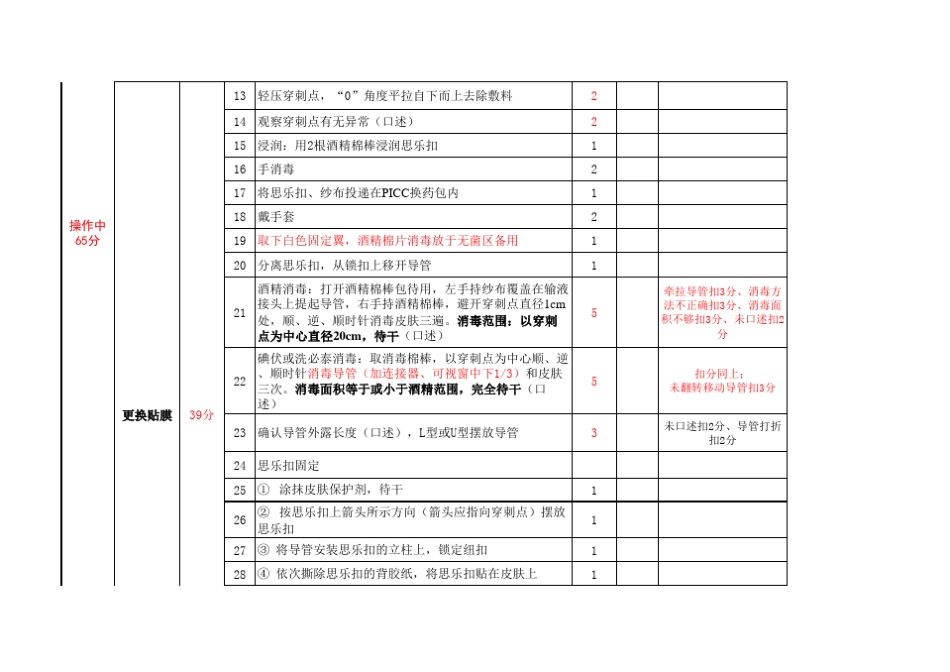 中心静脉导管(PICC)维护操作标准_第3页