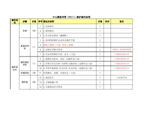 中心静脉导管(PICC)维护操作标准