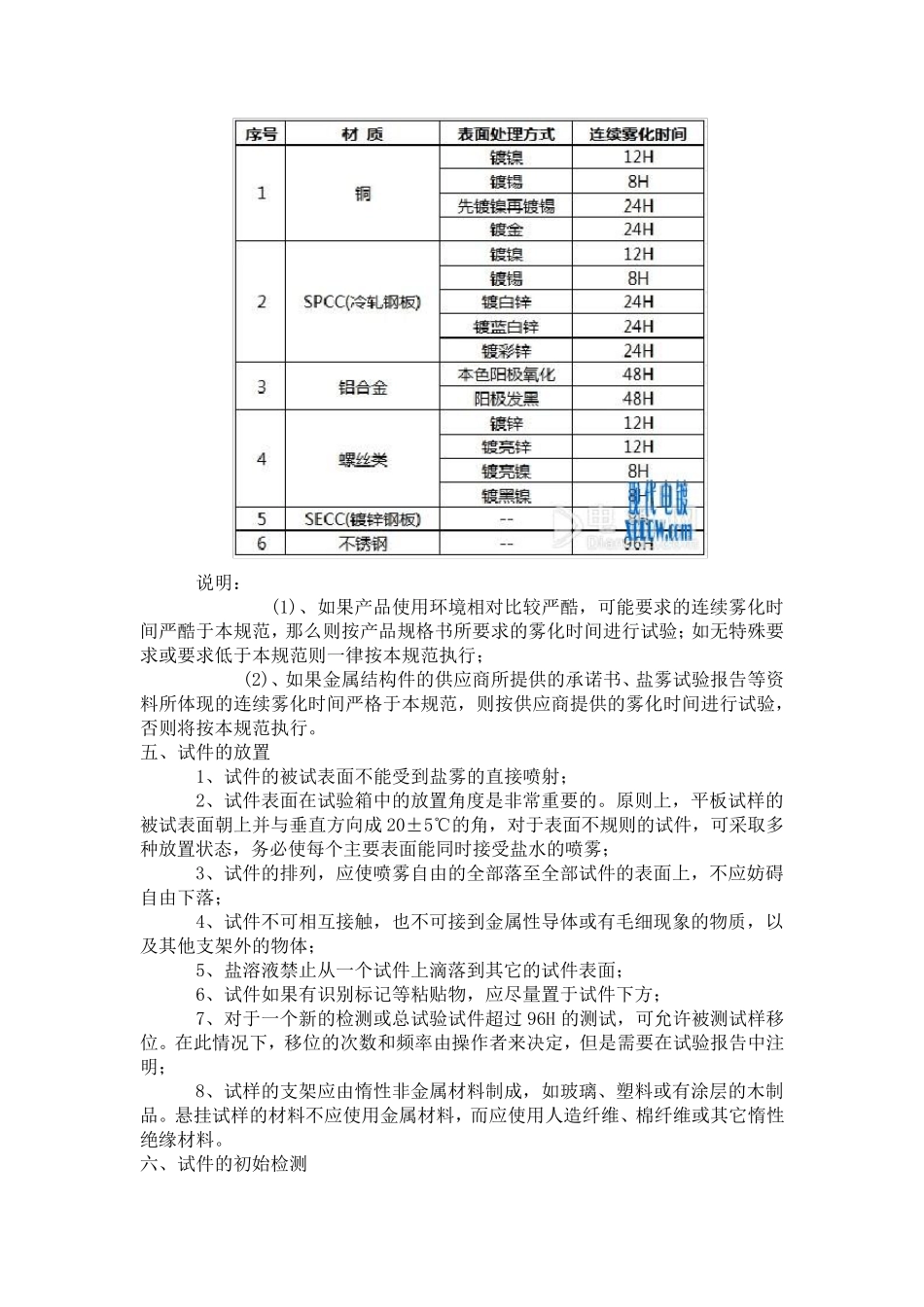 中性盐雾试验方法和判定标准_第3页