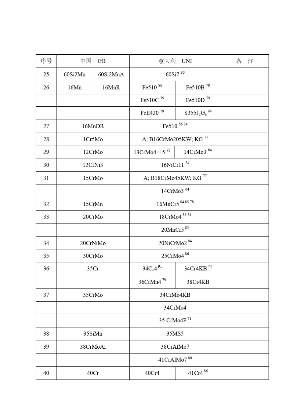 中意材料标准对照表_第3页