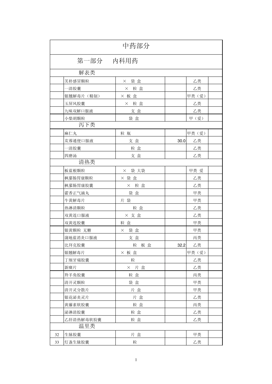 中成药基本药物目录_第1页