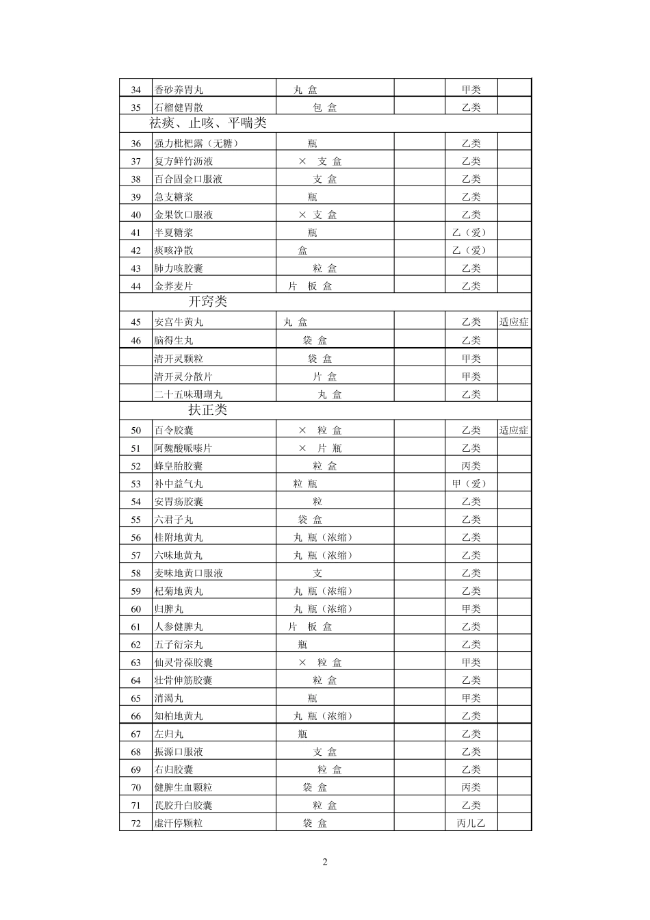 中成药基本药物目录_第2页