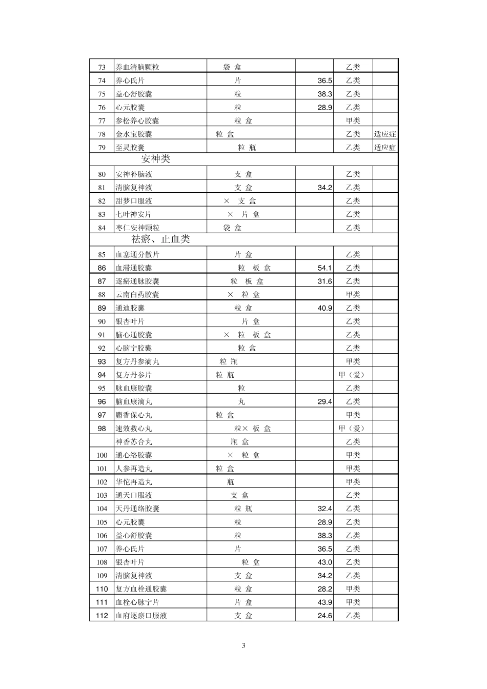 中成药基本药物目录_第3页