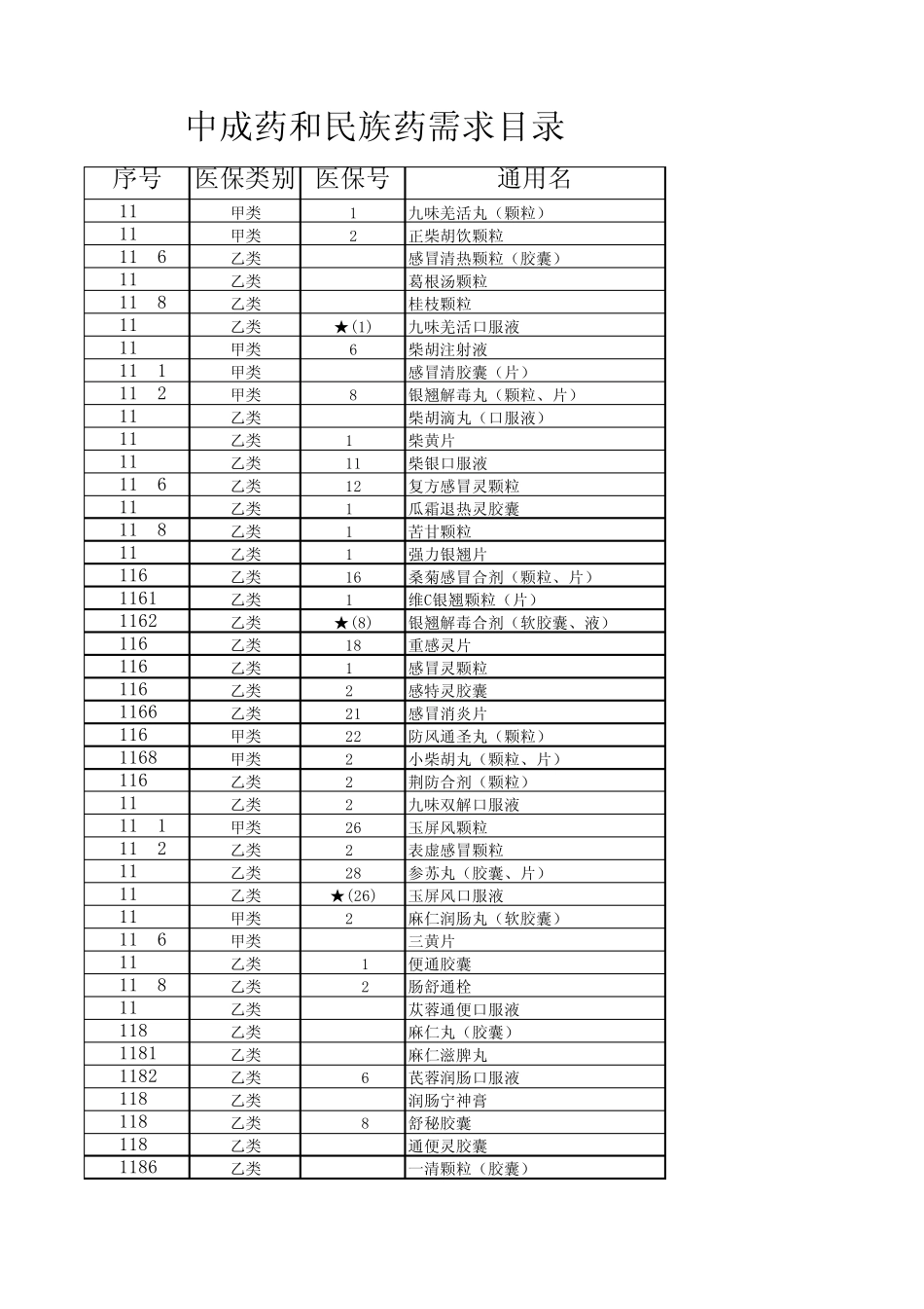 中成药和民族药_第1页