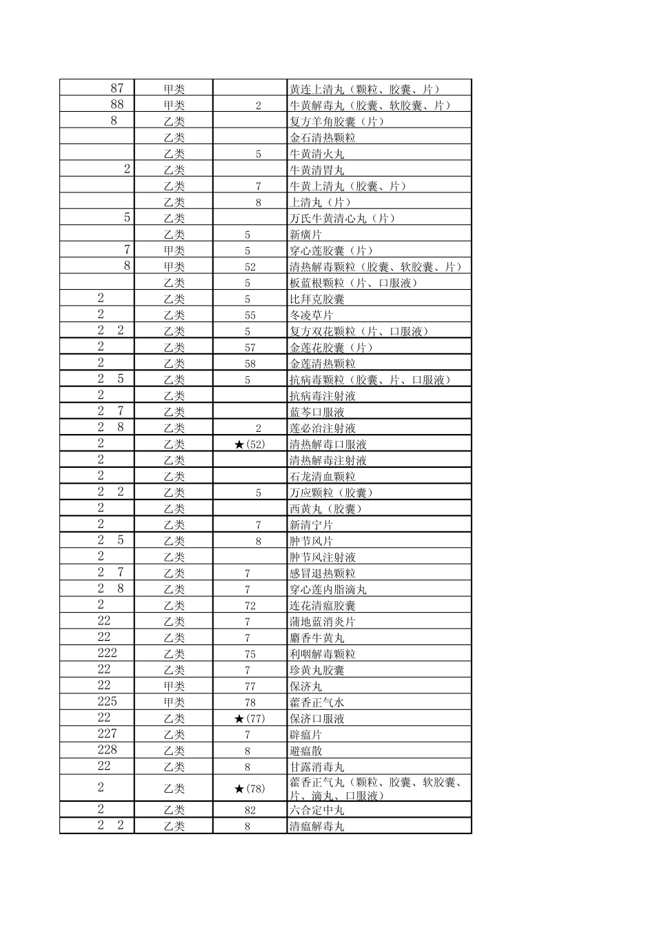 中成药和民族药_第2页
