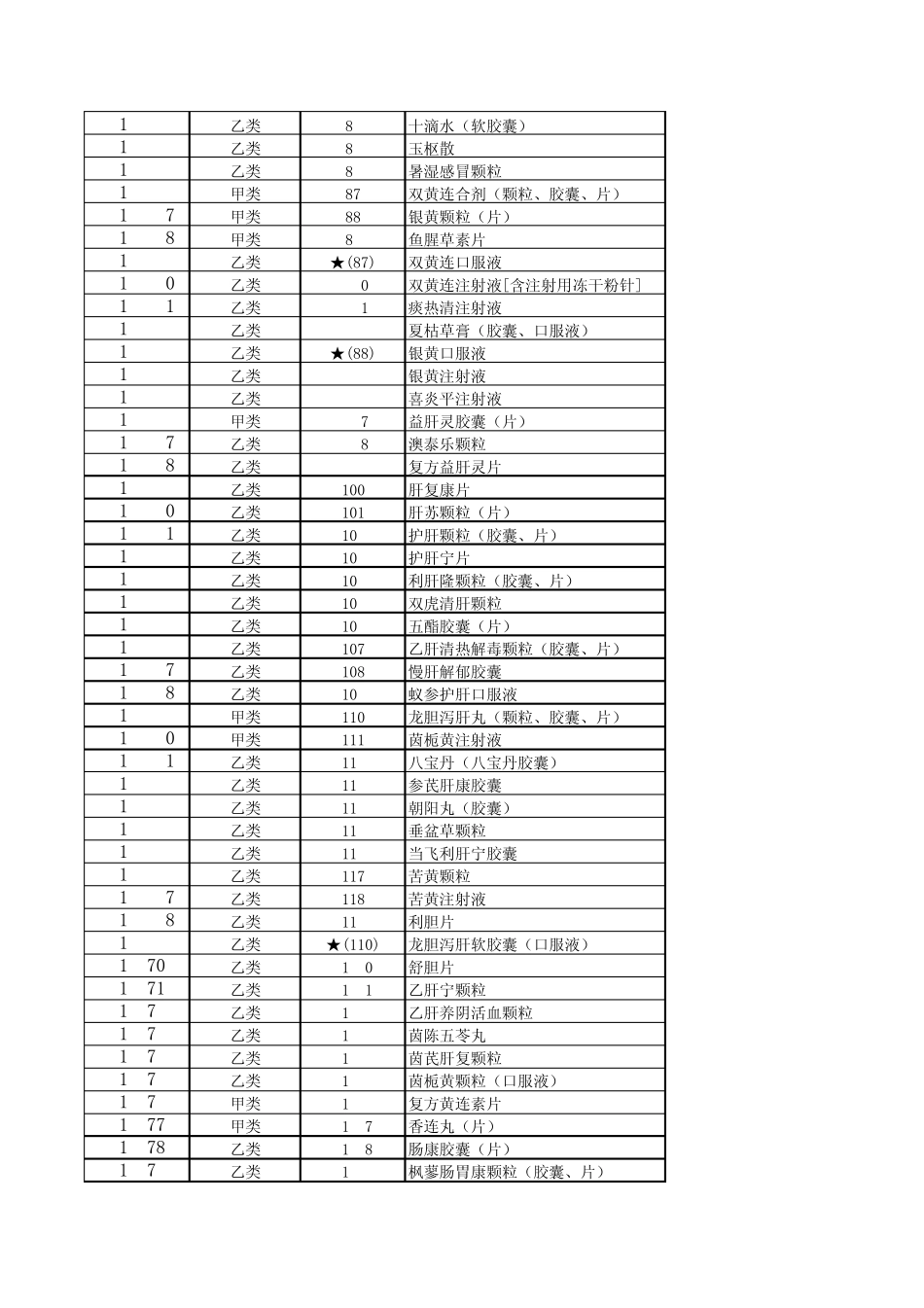 中成药和民族药_第3页