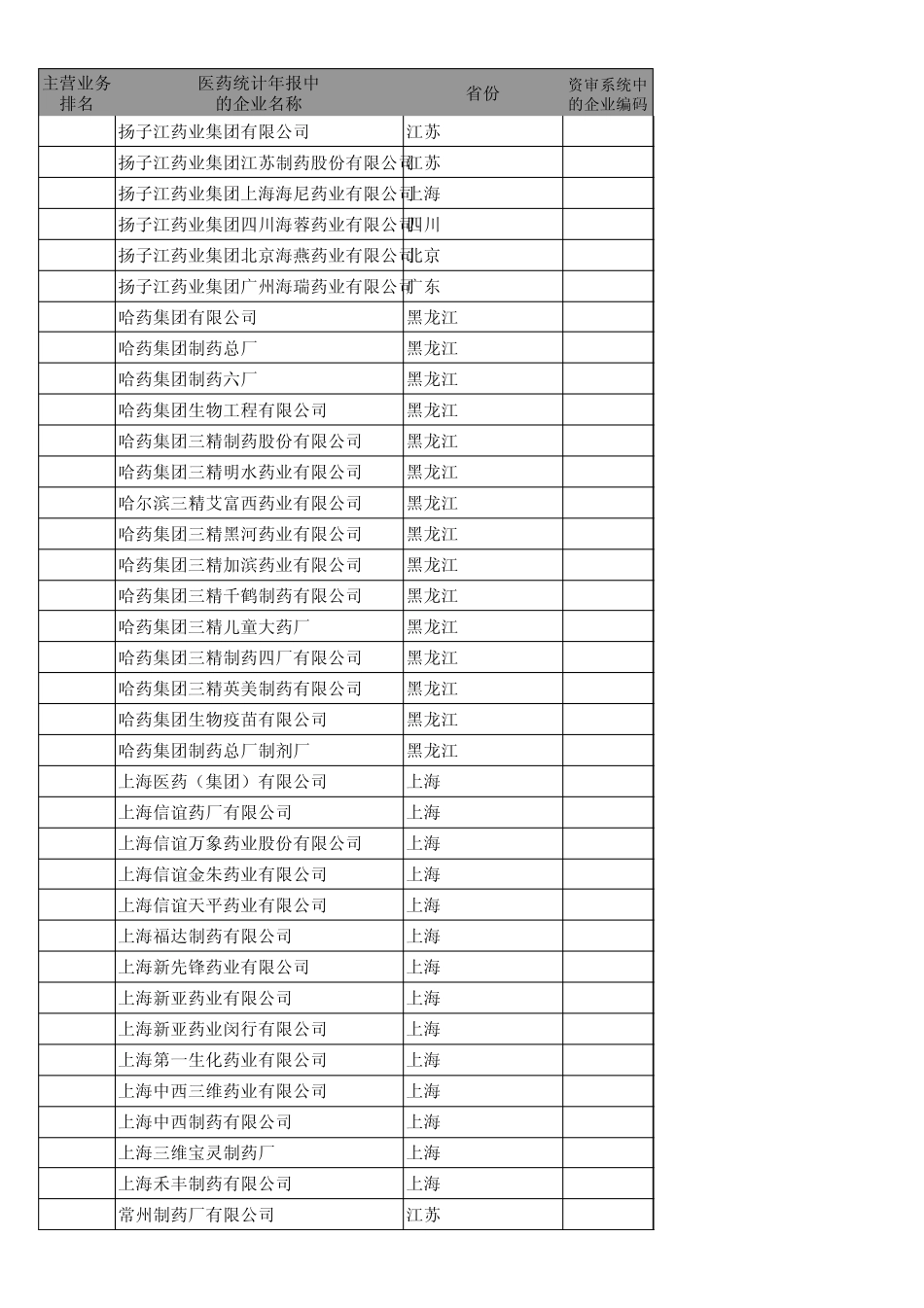 中成药工业企业排名_第1页