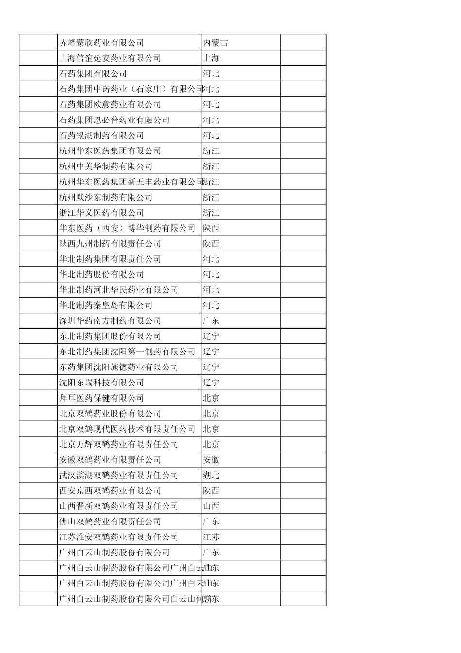 中成药工业企业排名_第2页