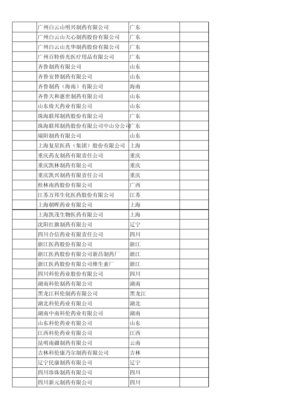 中成药工业企业排名_第3页