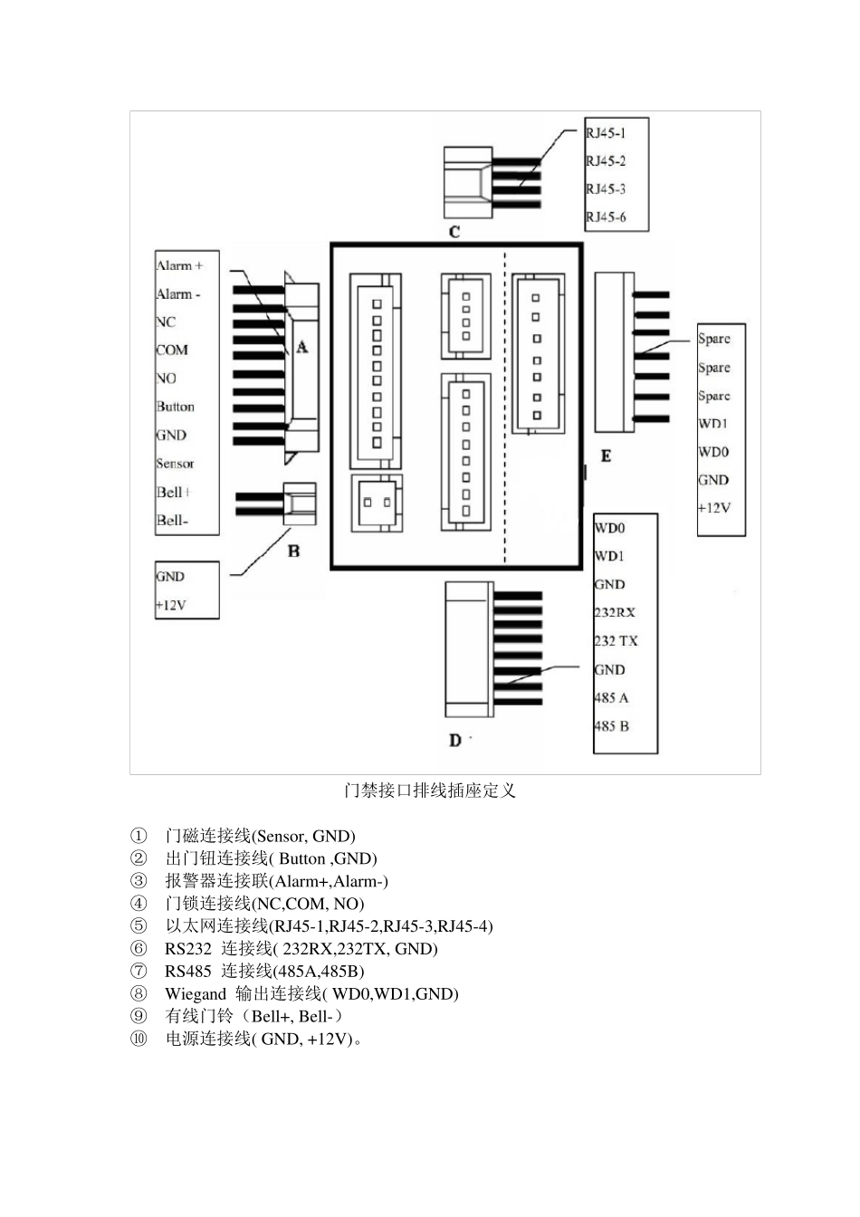 中控f2安装使用指南_第2页