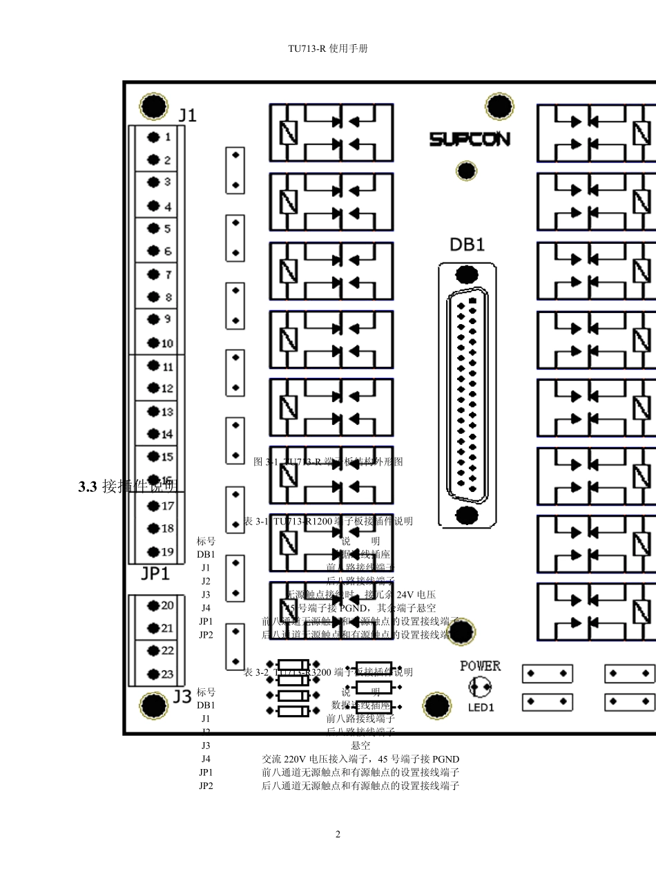 中控ECS700硬件IO模块TU713R使用手册_第2页