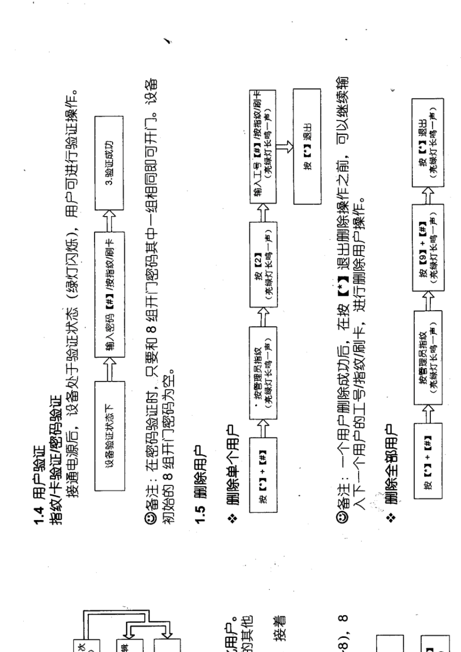中控X6门禁机使用说明书_第3页