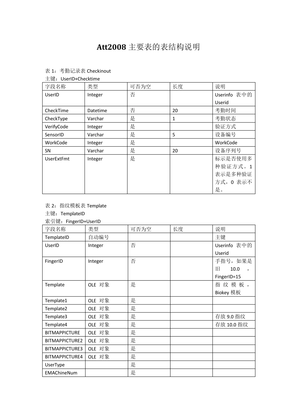 中控zktime5.0考勤管理系统数据库表结构_第1页