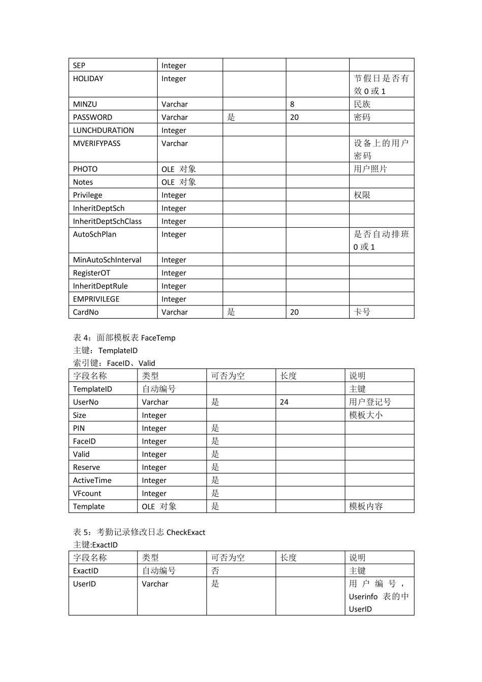 中控zktime5.0考勤管理系统数据库表结构_第3页