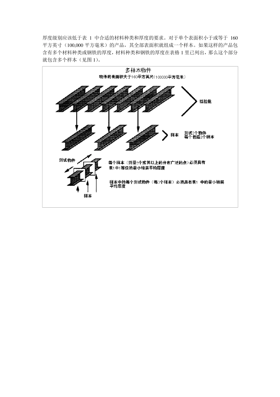 中文版ASTMA123_A123M02铁和钢制品镀锌层_第3页