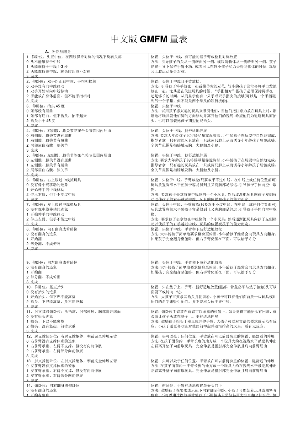 中文版GMFM量表评分表_第2页