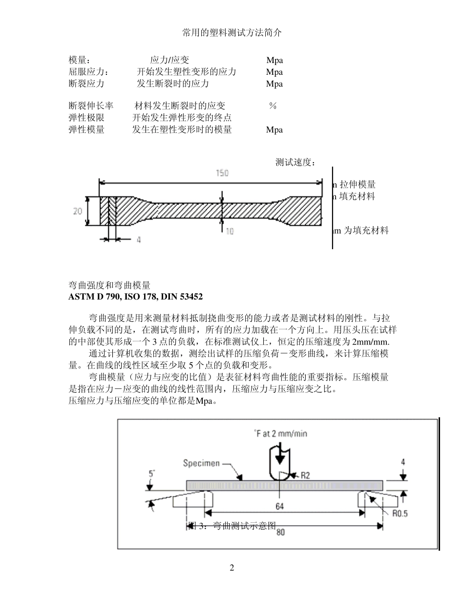 中文版塑料测试方法_第2页