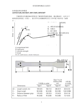 中文版塑料测试方法
