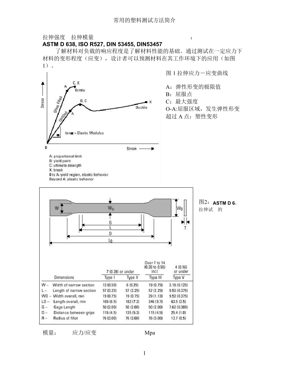 中文版塑料测试方法及标准对比_第1页