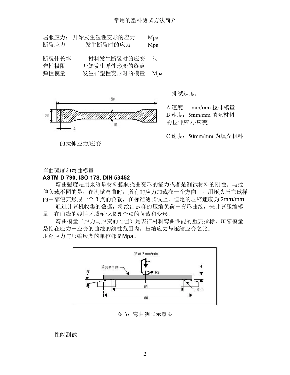 中文版塑料测试方法及标准对比_第2页