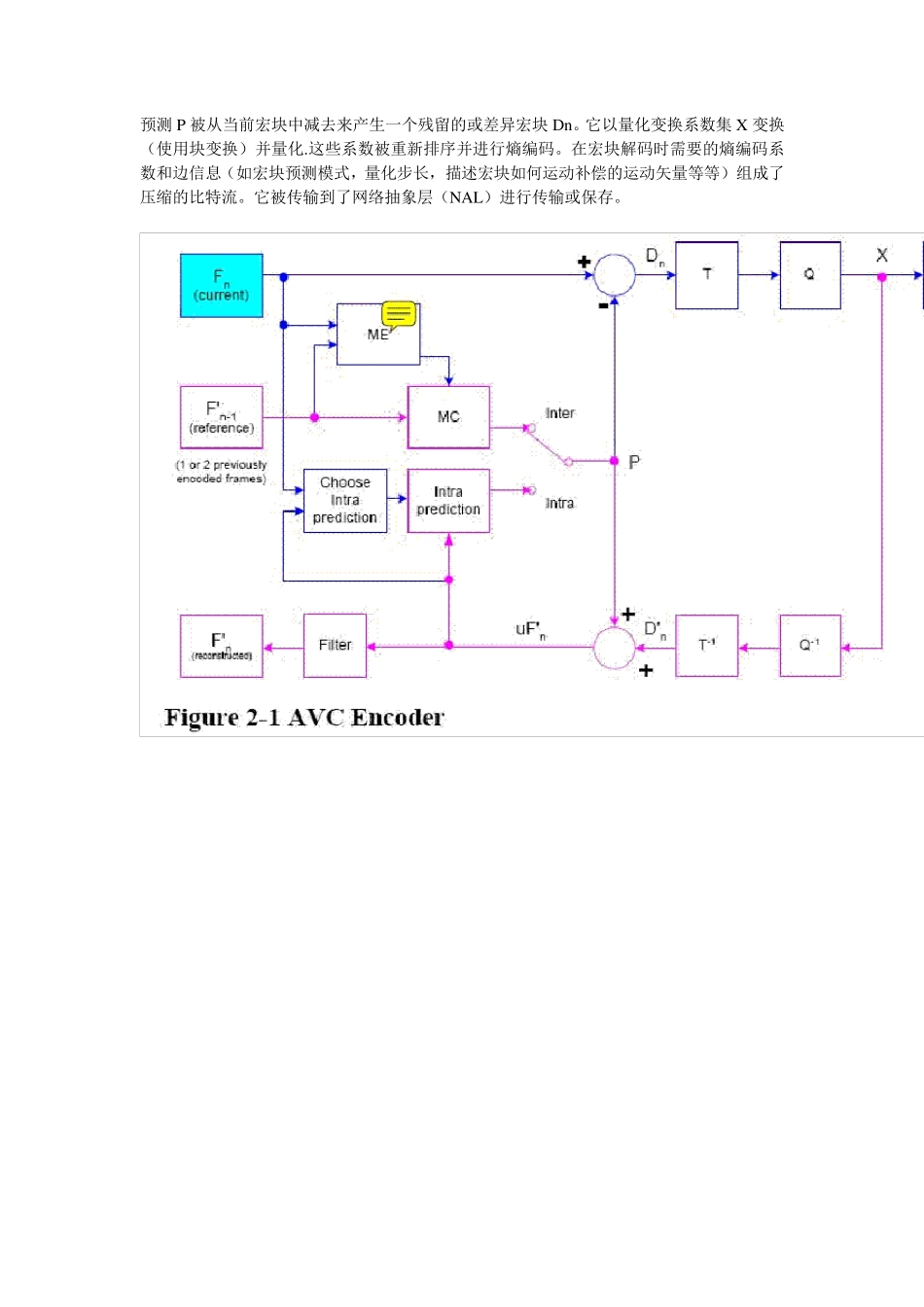 中文版白皮书H.264MPEG4Part10WhitePaper_第2页