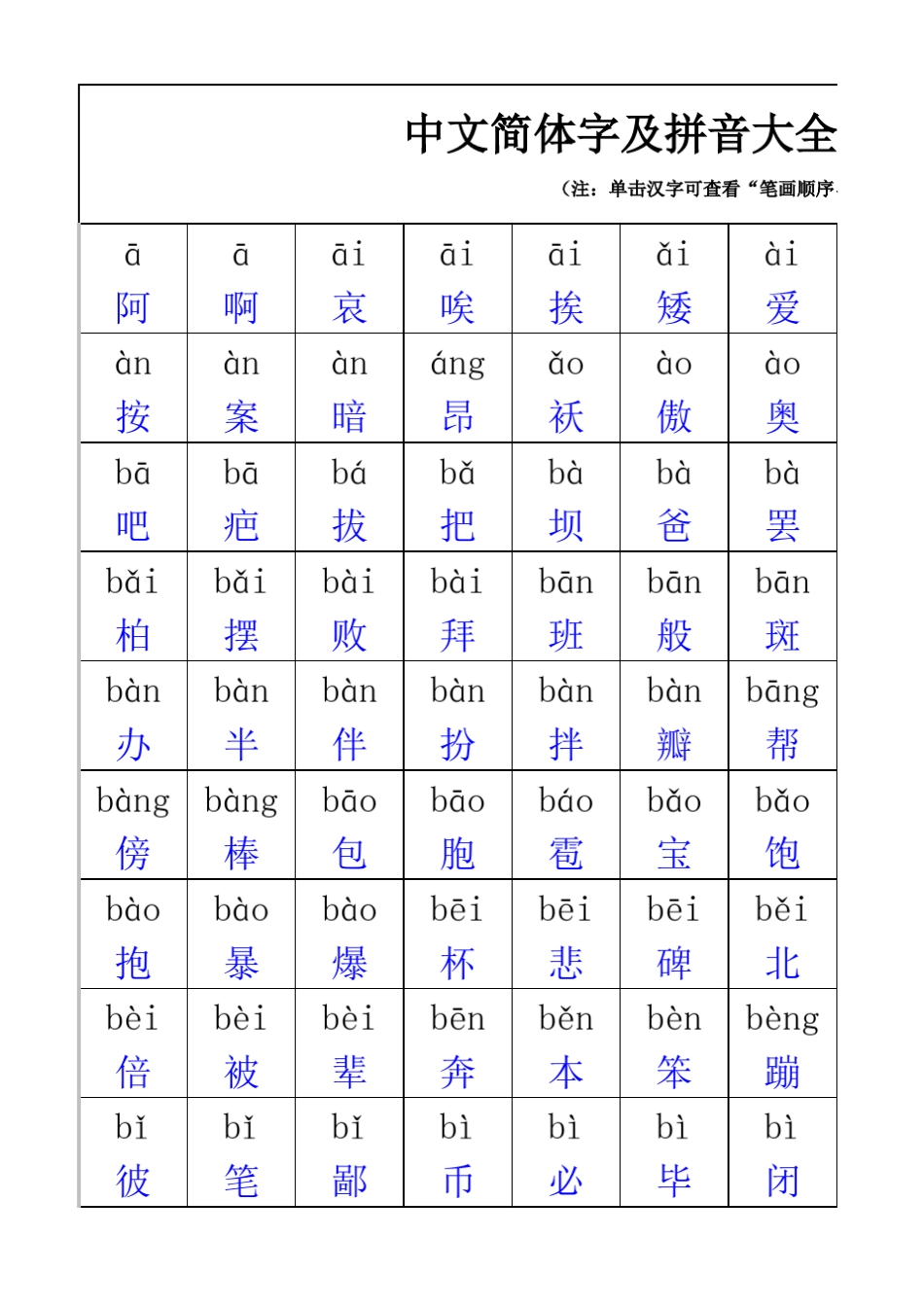 中文简体字及拼音大全(注：单击汉字可查看“笔画顺序、笔画数、偏旁部首、组词等)_第1页