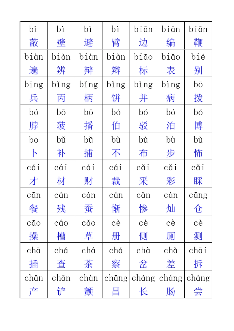 中文简体字及拼音大全(注：单击汉字可查看“笔画顺序、笔画数、偏旁部首、组词等)_第2页