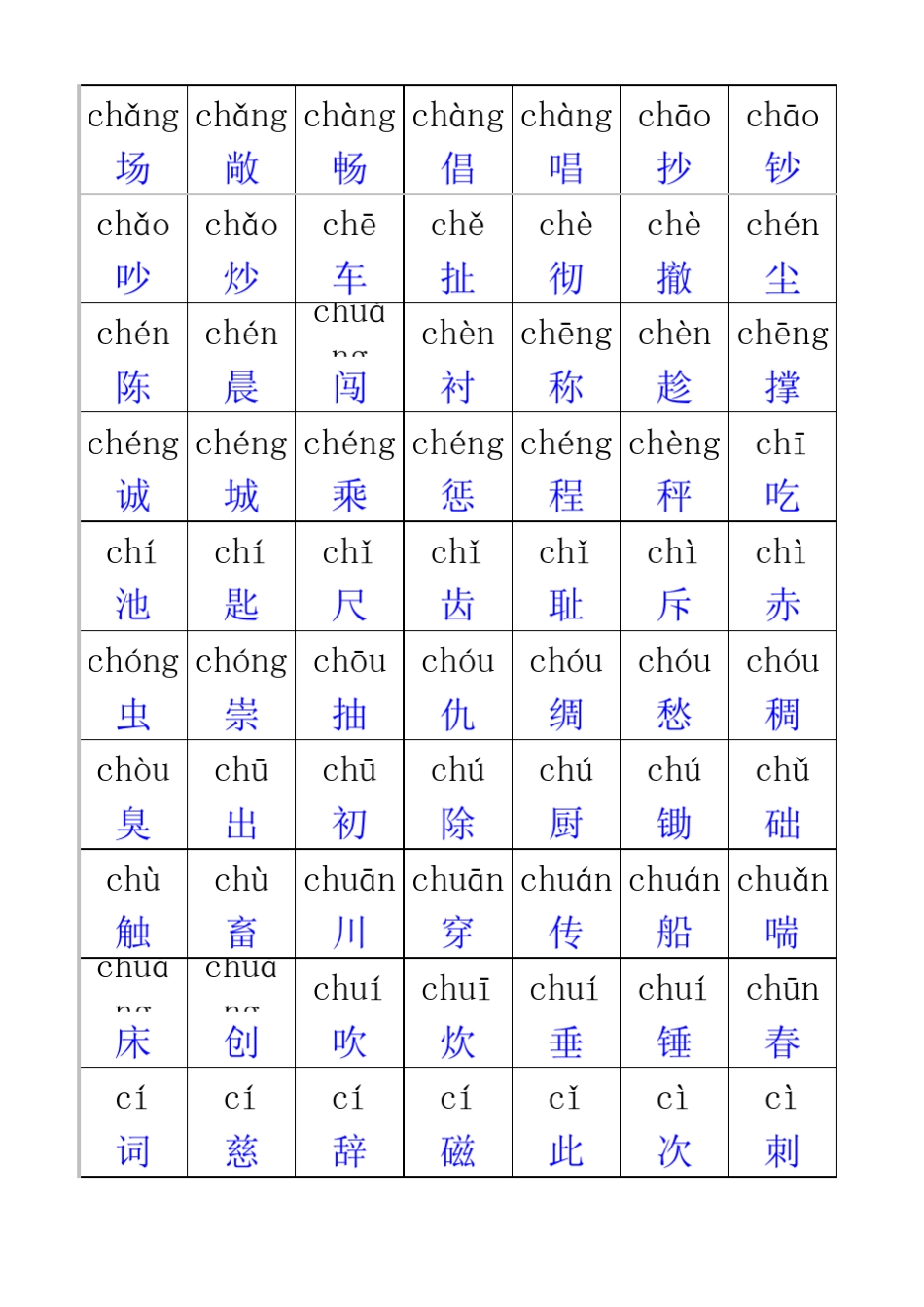 中文简体字及拼音大全(注：单击汉字可查看“笔画顺序、笔画数、偏旁部首、组词等)_第3页